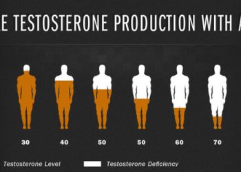 Лечение рассеянного склероза половыми гормонами 4 Лечение рассеянного склероза половыми гормонами