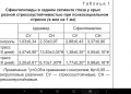 Влияние хронического психосоциального стресса  на содержание сфинголипидов