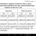 Влияние хронического психосоциального стресса на содержание сфинголипидов 3 Влияние хронического психосоциального стресса  на содержание сфинголипидов