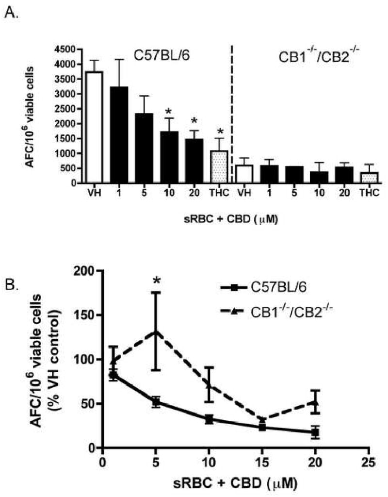 Профиль иммунной модуляции каннабидиолом (CBD) включает дерегуляцию ядерного фактора активированных T-клеток (NFAT)