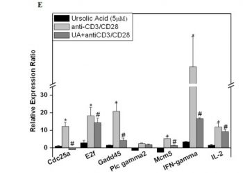 урсоловой кислоты