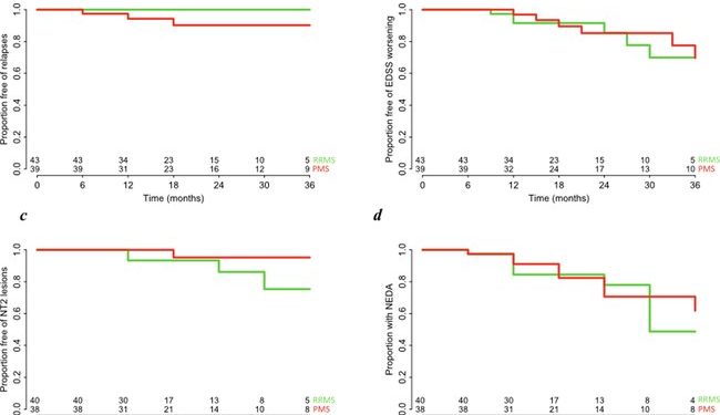 Эффективность и безопасность ритуксимаба при рассеянном склерозе: обсервационное исследование из Южной Швейцарии 1 Эффективность и безопасность ритуксимаба