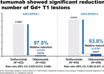 ofatumumab