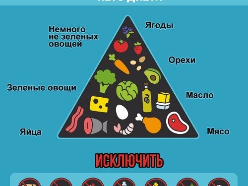 Терапевтический потенциал кетогенной диеты в лечении прогрессирующего рассеянного склероза 1 Терапевтический потенциал кетогенной диеты в лечении прогрессирующего рассеянного склероза