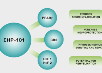 Пероральное лечение на основе каннабидиола, способствующее развитию ремиелинизации у мышей