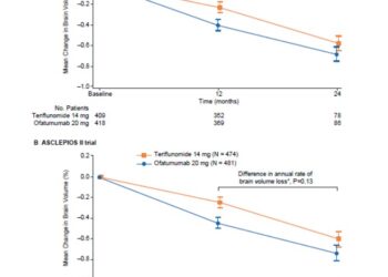 ВЫ ХОТИТЕ, ЧТОБЫ ВАС ЛЕЧИЛИ НИЗКОДОЗНОЙ АНТИ-CD20 ТЕРАПИЕЙ?