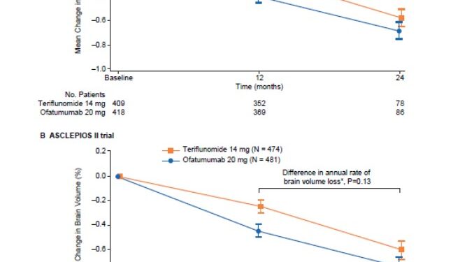 ВЫ ХОТИТЕ, ЧТОБЫ ВАС ЛЕЧИЛИ НИЗКОДОЗНОЙ АНТИ-CD20 ТЕРАПИЕЙ?