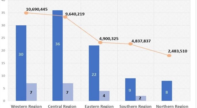 Эпидемиология рассеянного склероза на Ближнем Востоке в Саудовской Аравии, исследование